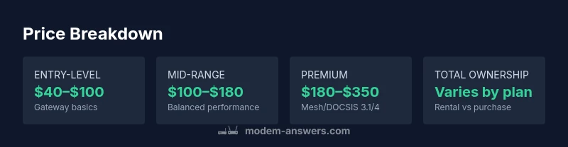 Infographic showing wifi modem price breakdown by category