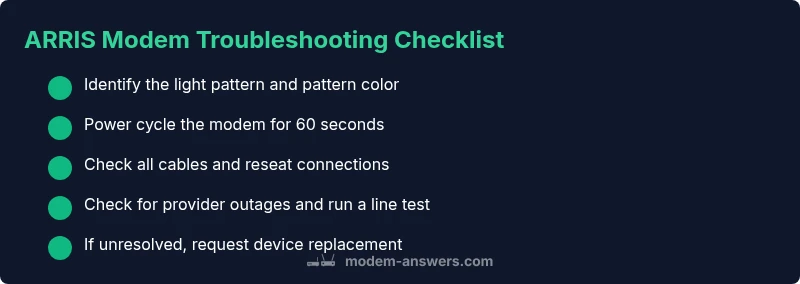 Checklist infographic for troubleshooting ARRIS modem lights flashing