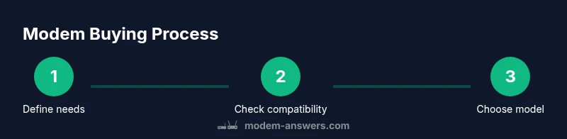 Diagram of modem buying steps