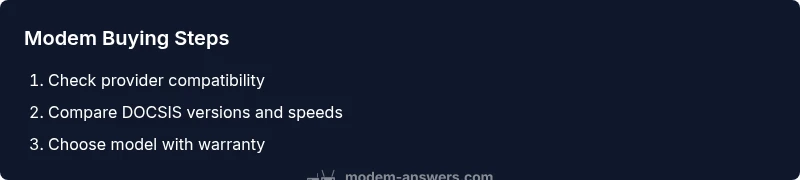 Process diagram showing steps to buy a modem