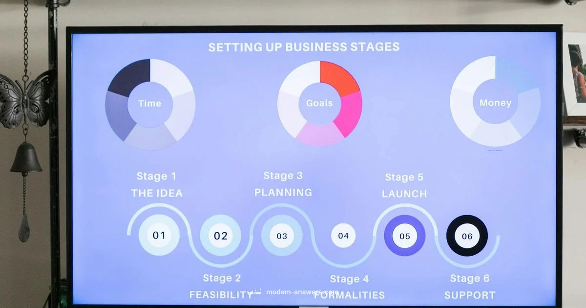 Modem Types - Modem Answers