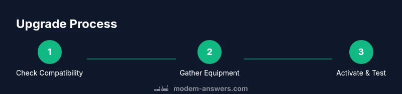 Infographic showing three-step process to replace a wifi modem