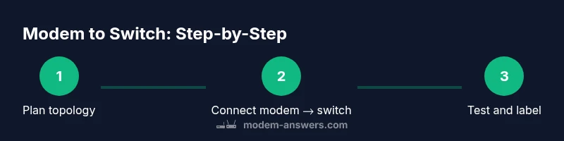 Process diagram for connecting a modem to a switch