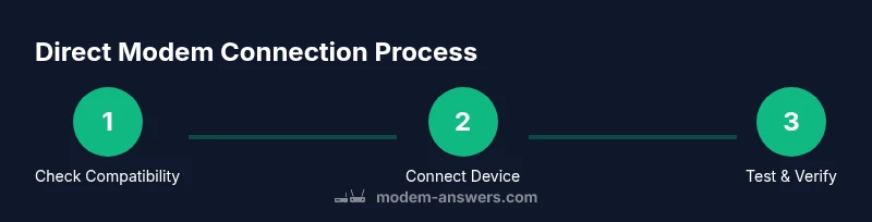Process flow for direct modem connection