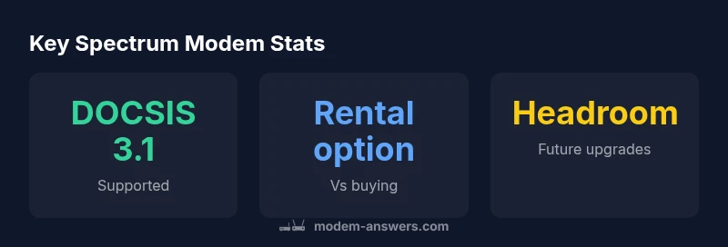 Infographic showing key Spectrum modem statistics and tips