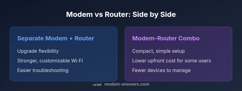 Diagram comparing separate modem+router vs modem-router combo